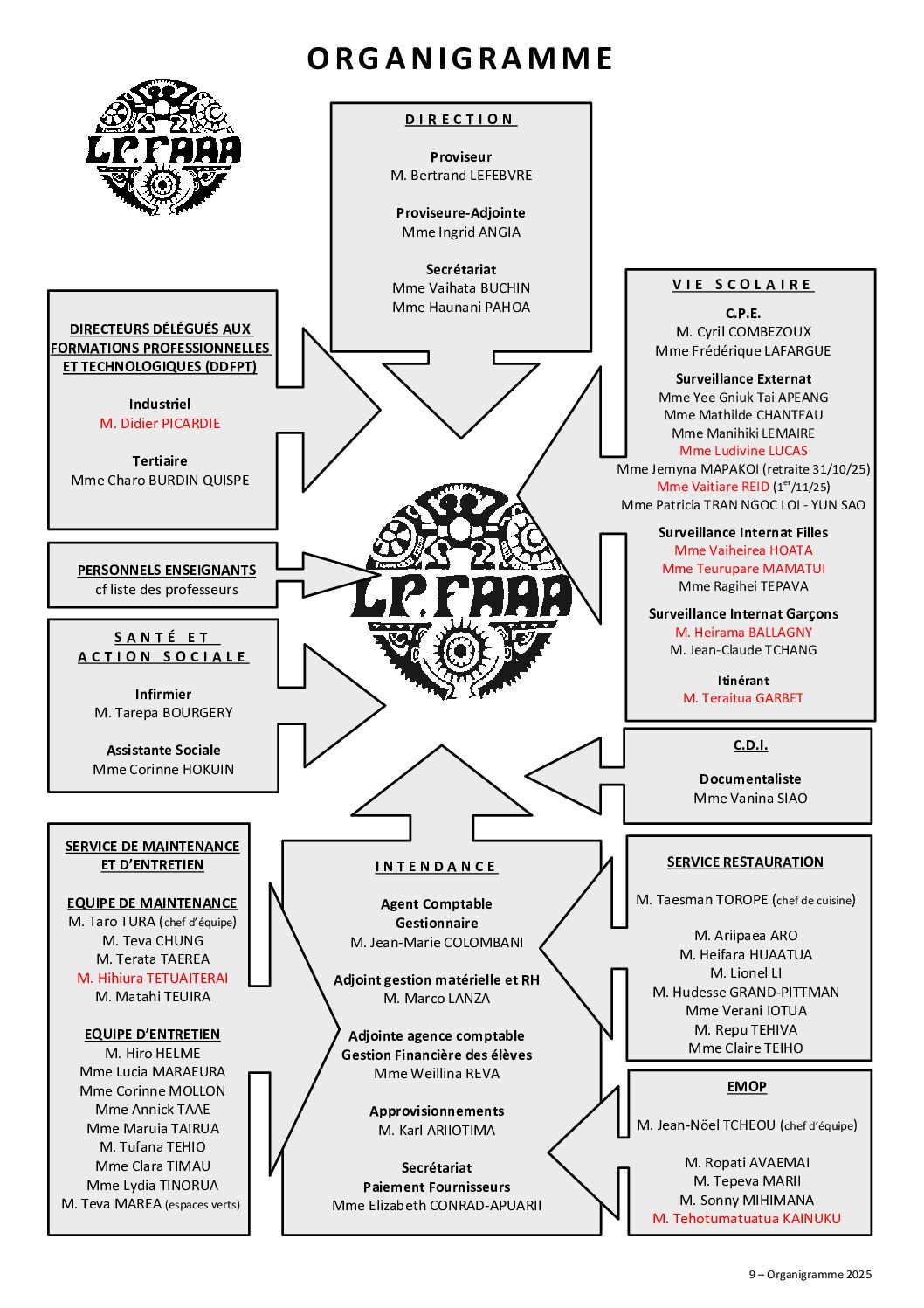 Organigramme 2025